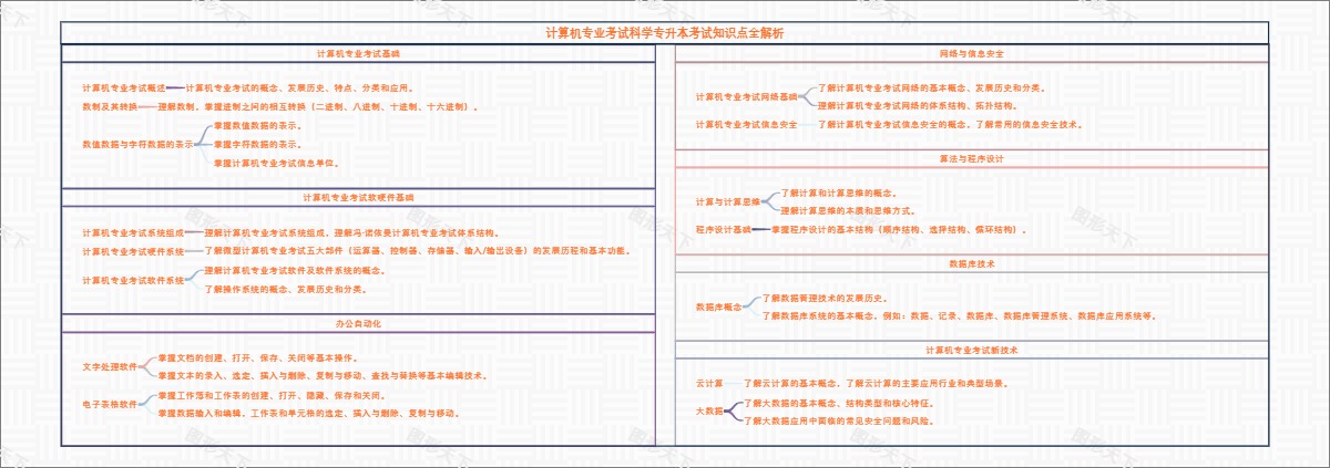 计算机专业考试科学专升本考试知识点全解析