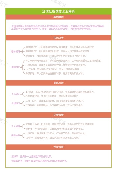 足球运控球技术全解析