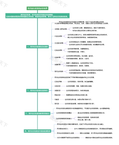 西洋音乐欣赏的多彩世界