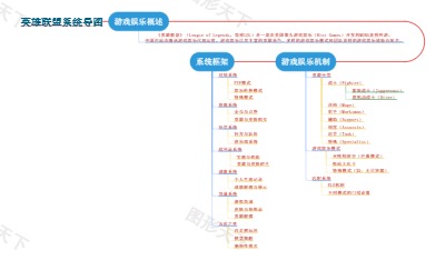 英雄联盟系统导图