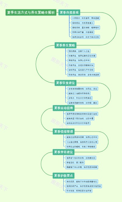 夏季生活方式与养生策略全解析