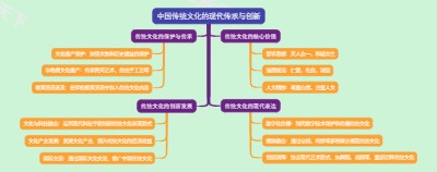 中国传统文化的现代传承与创新