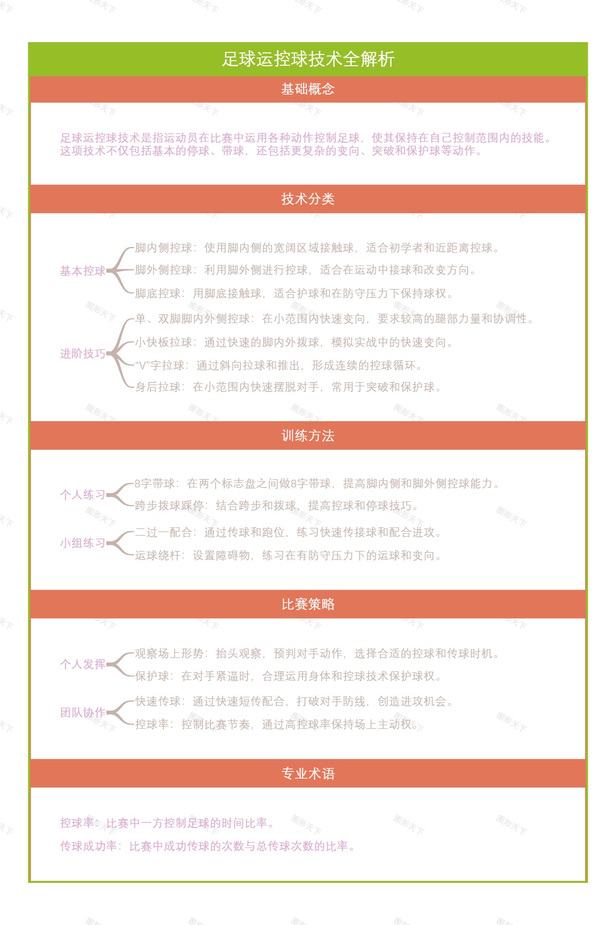 足球运控球技术全解析