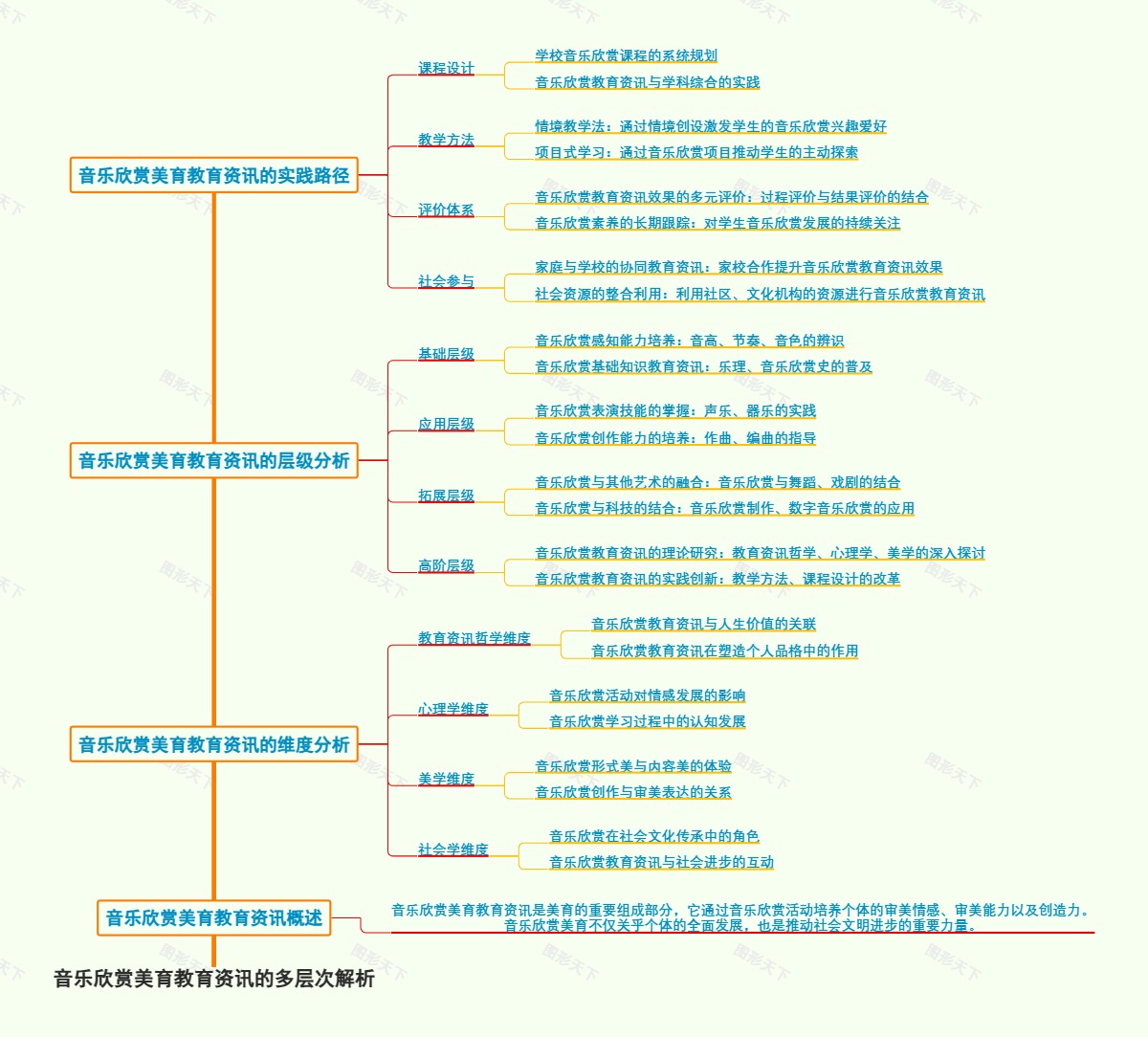 音乐欣赏美育教育资讯的多层次解析