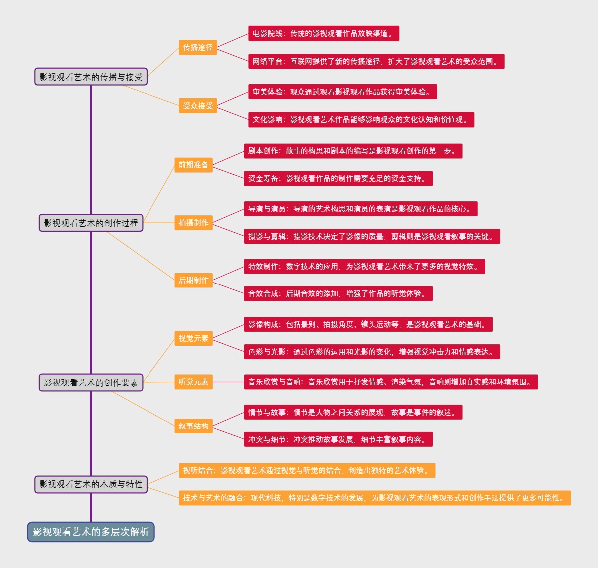 影视观看艺术的多层次解析