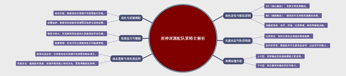 原神深渊配队策略全解析