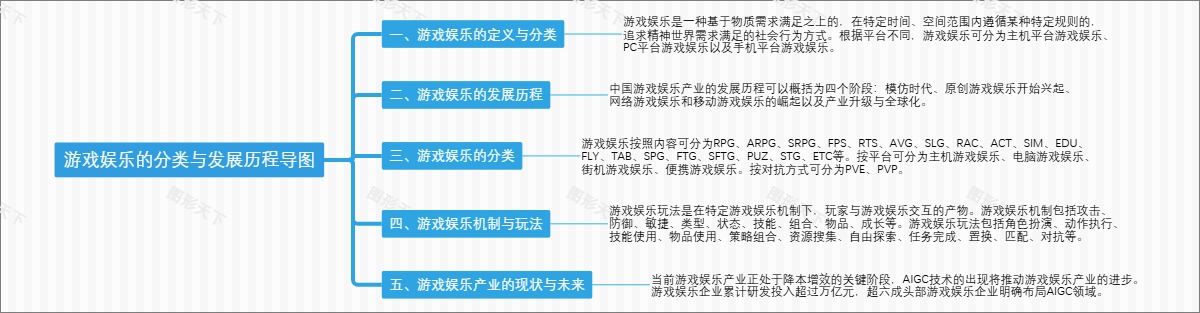 游戏娱乐的分类与发展历程导图