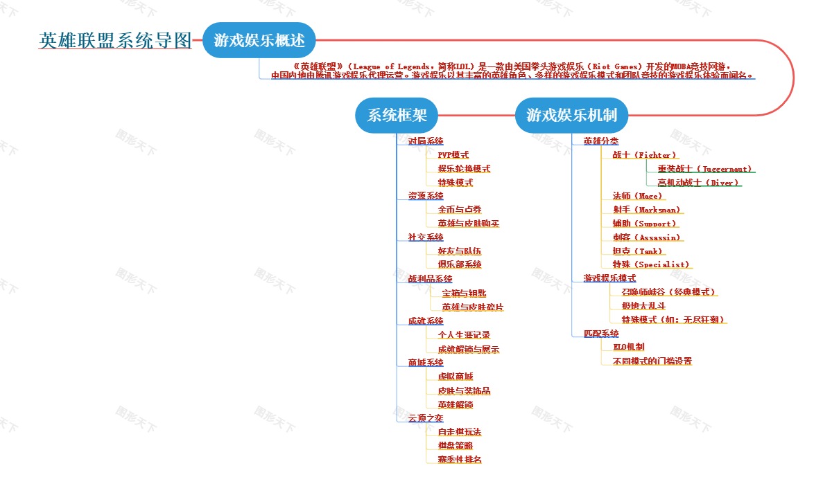 英雄联盟系统导图