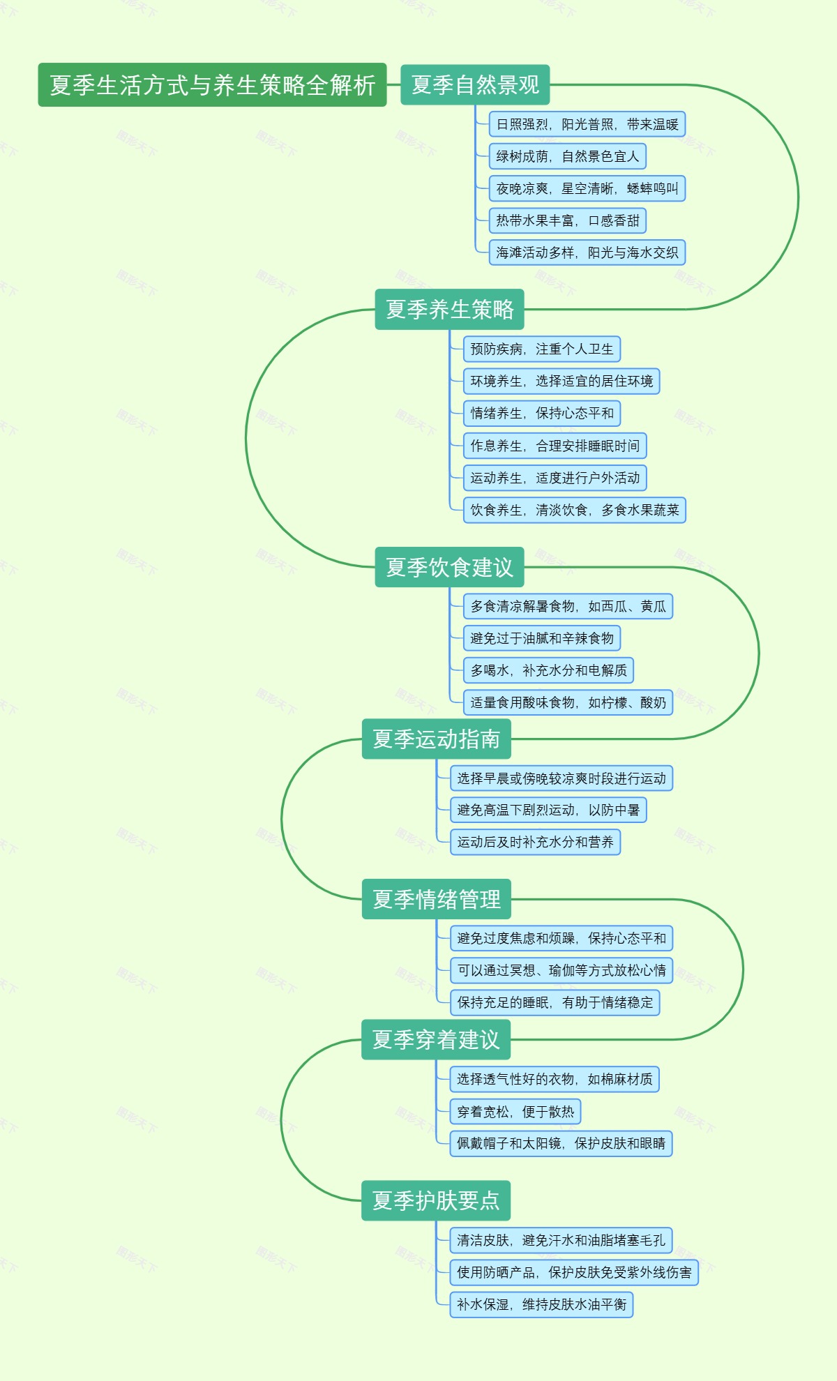 夏季生活方式与养生策略全解析