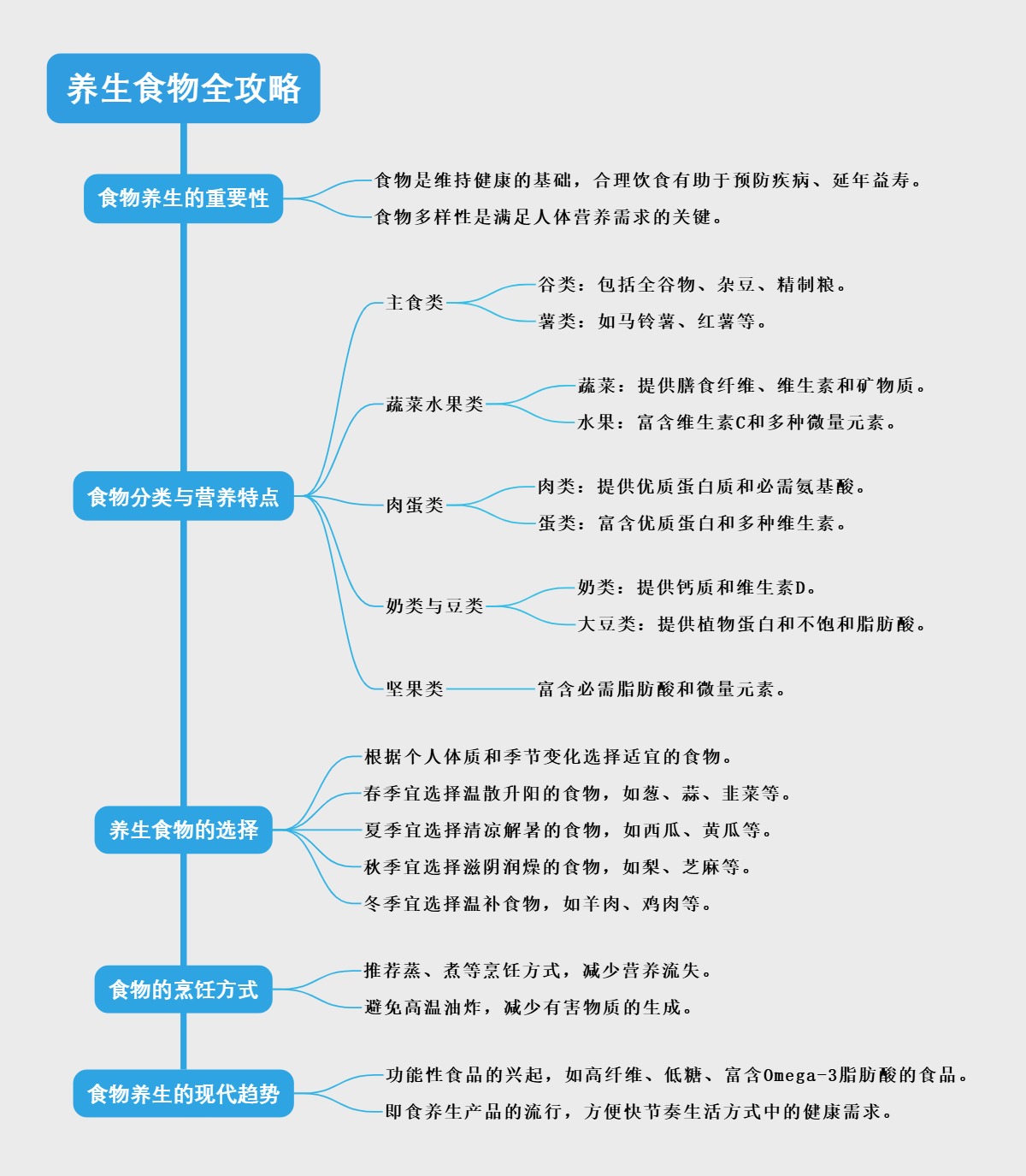 养生食物全攻略