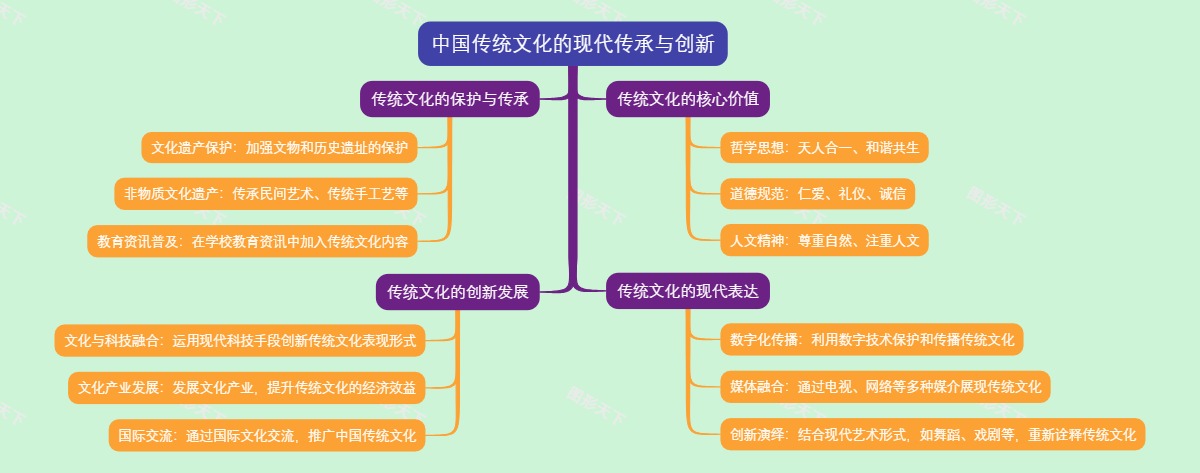 中国传统文化的现代传承与创新