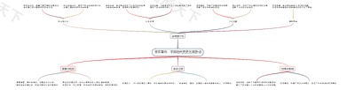 辛亥革命：中国近代历史的转折点