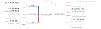 学前儿童的健康成长指南