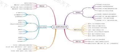 幼儿园课程思维导图