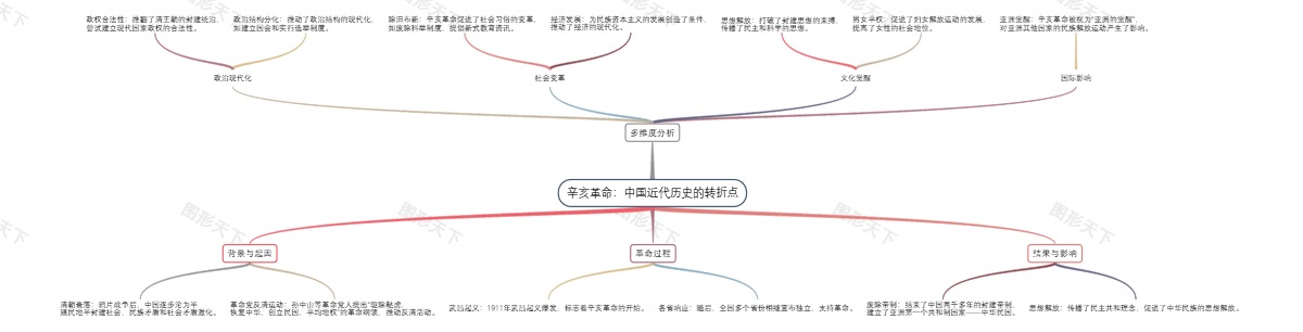 辛亥革命：中国近代历史的转折点