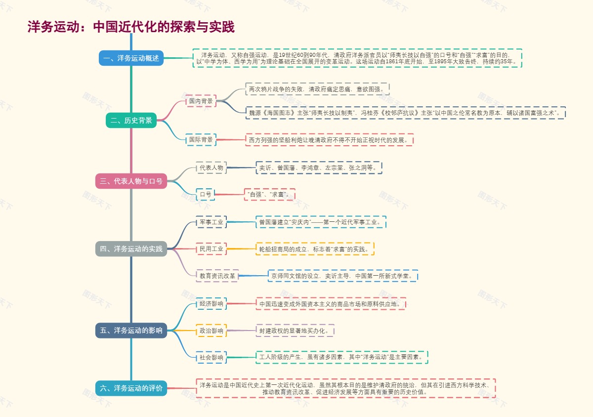 洋务运动：中国近代化的探索与实践