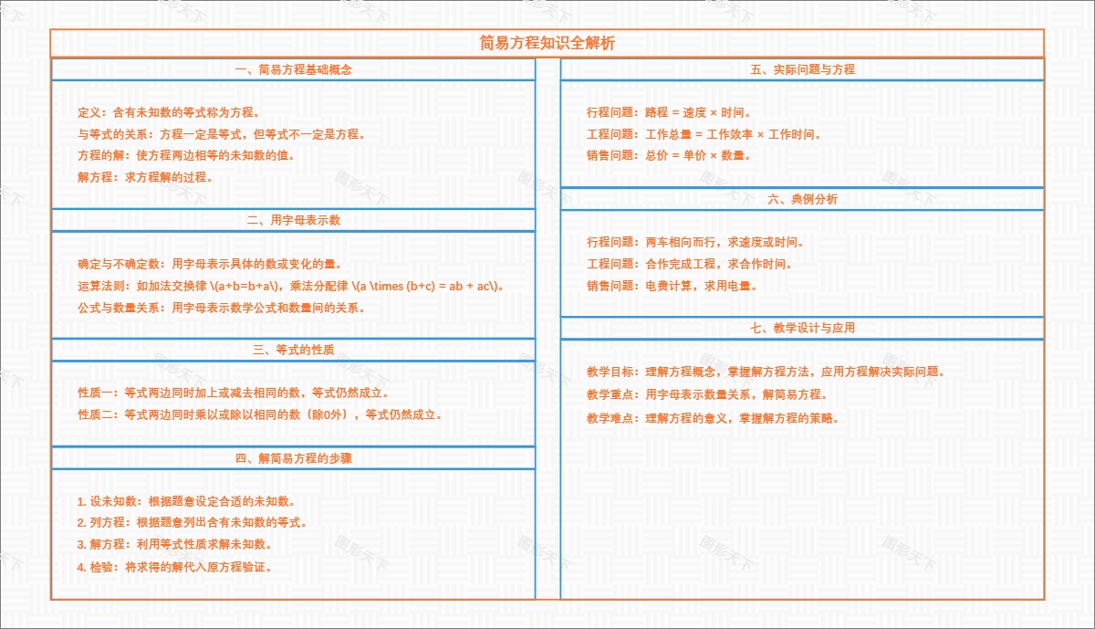 简易方程知识全解析