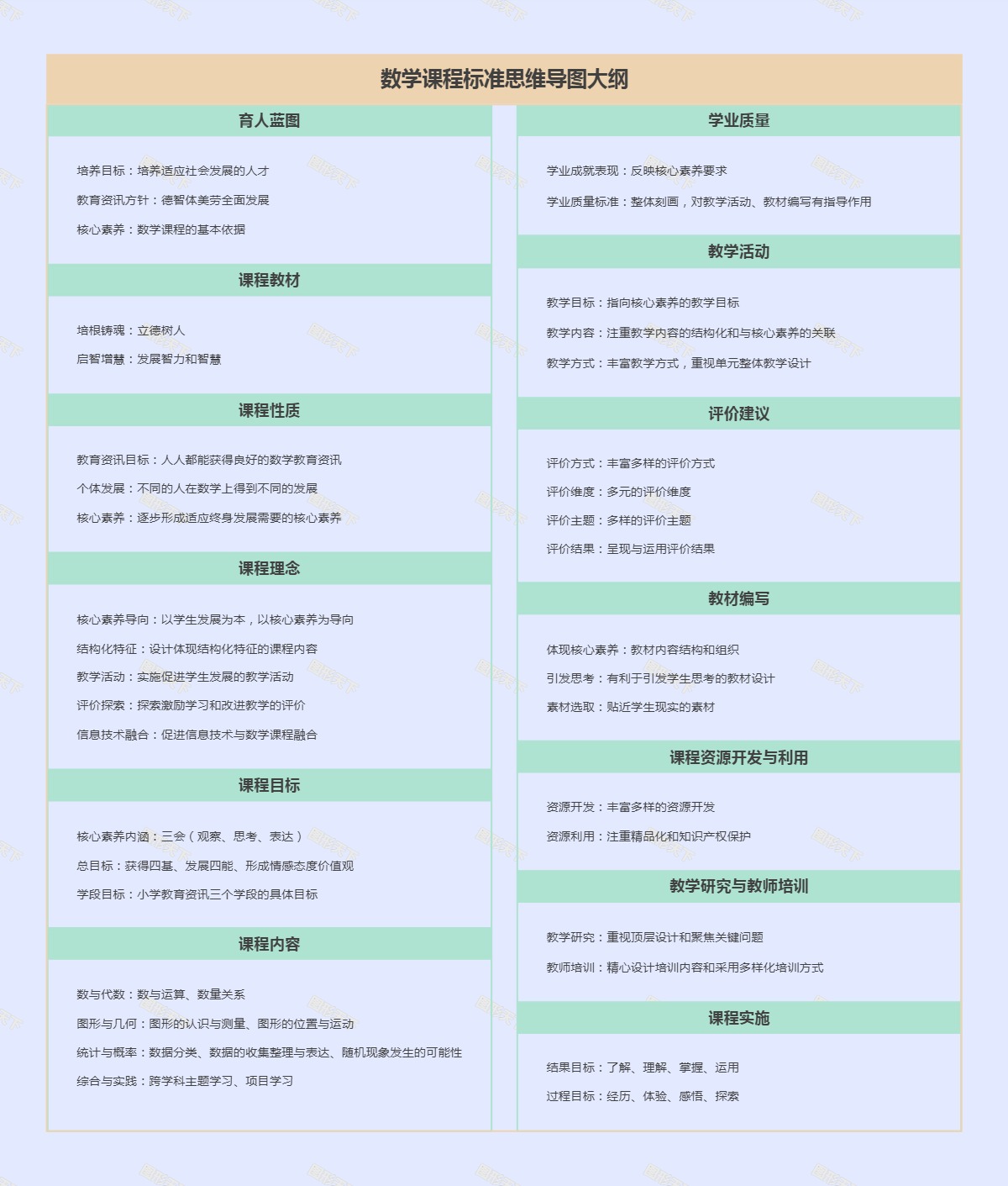 数学课程标准思维导图大纲