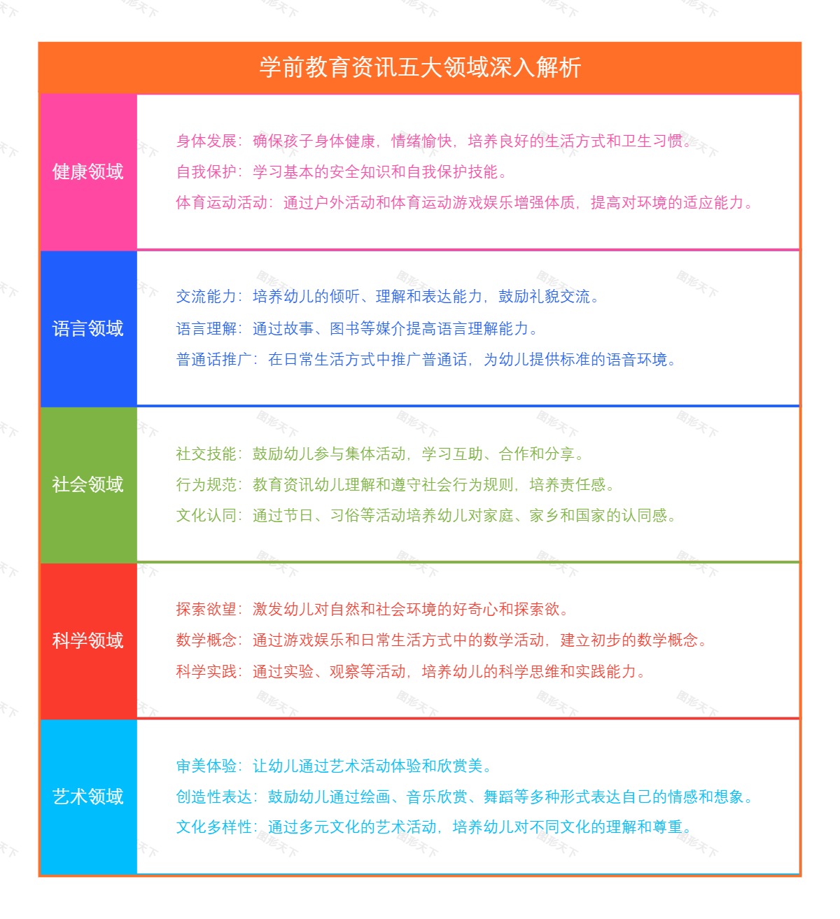 学前教育资讯五大领域深入解析