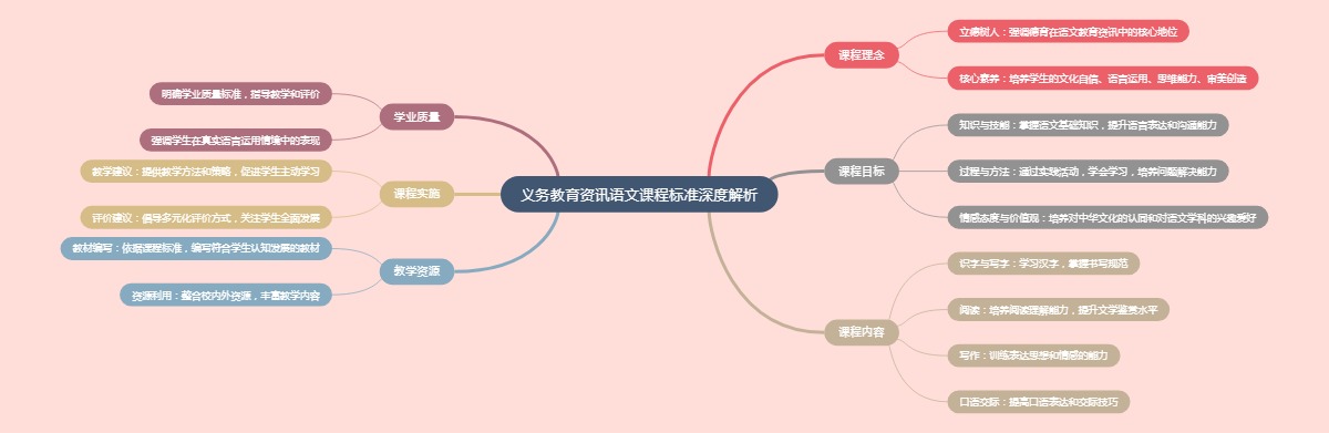 义务教育资讯语文课程标准深度解析