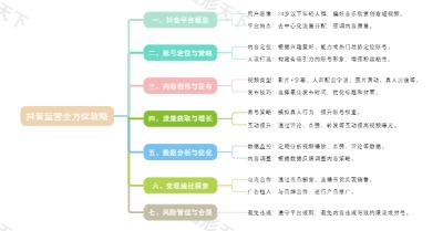 抖音运营全方位攻略