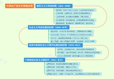 中国共产党百年辉煌历程