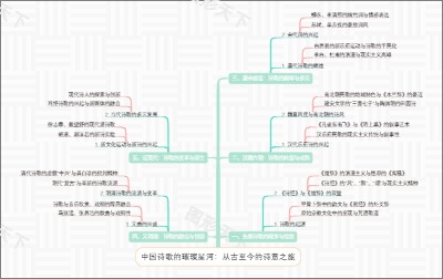 中国诗歌的璀璨星河：从古至今的诗意之旅