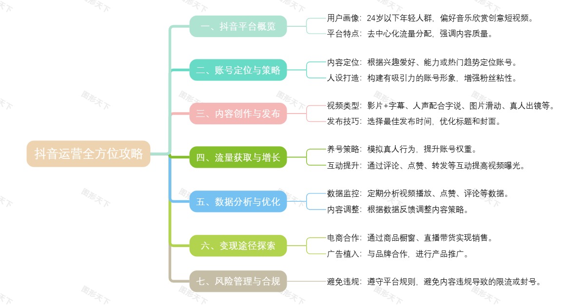 抖音运营全方位攻略