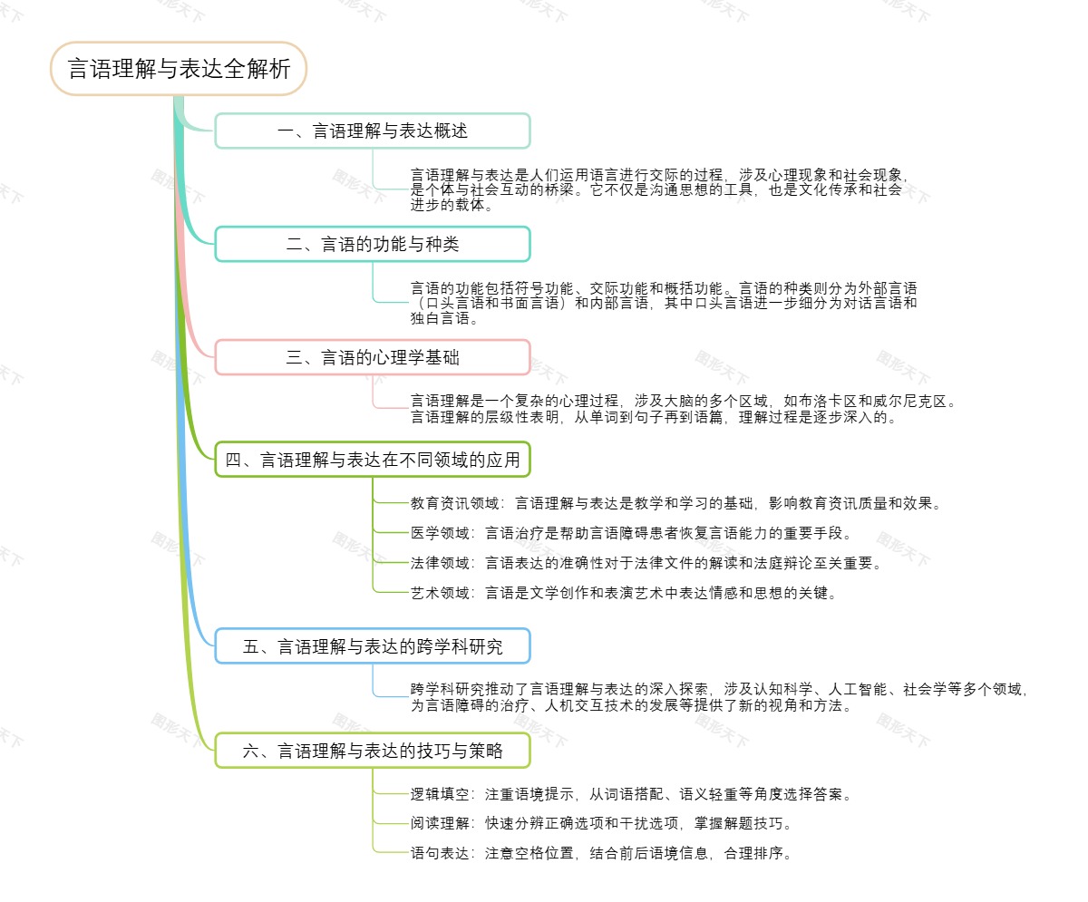 言语理解与表达全解析