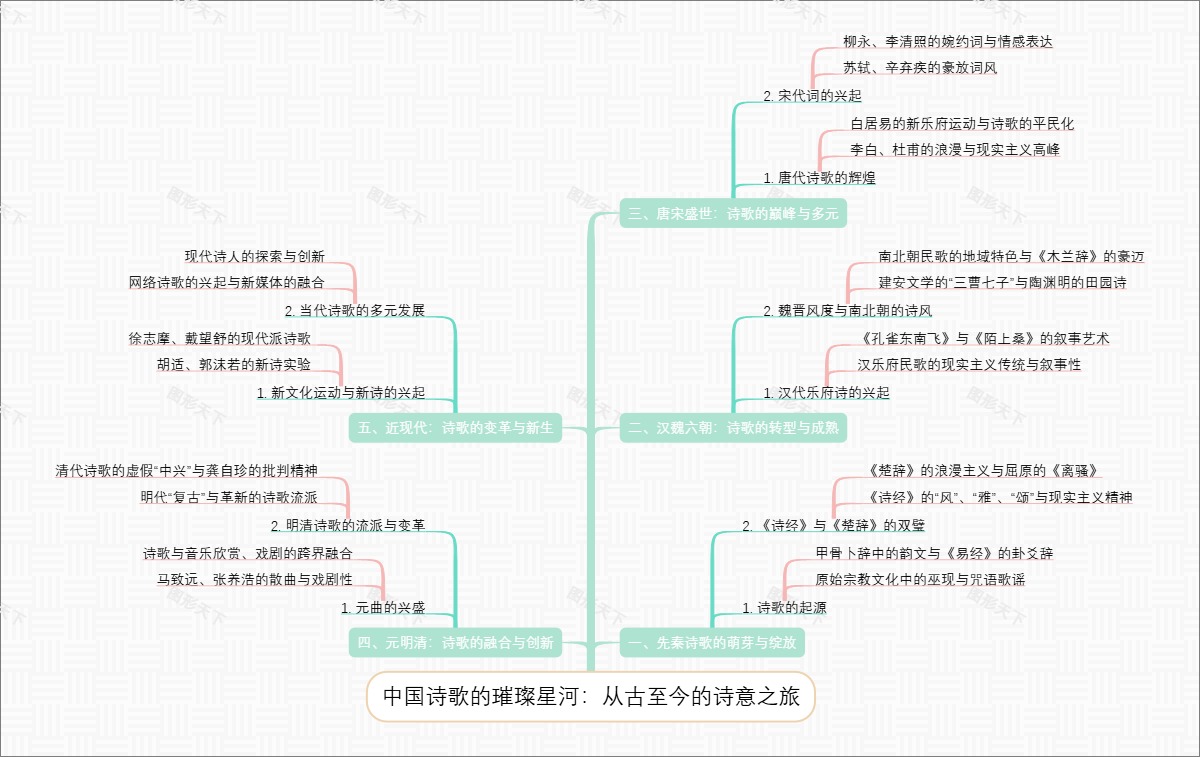 中国诗歌的璀璨星河：从古至今的诗意之旅