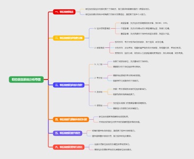 职位级别系统分析导图