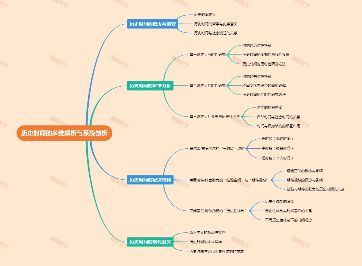 历史时间的多维解析与系统剖析