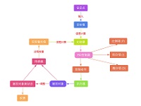 PID控制器闭环系统工作原理